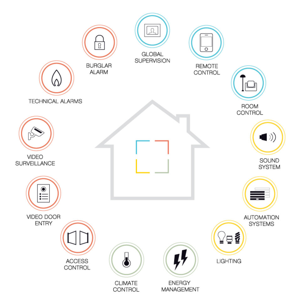 vimar-home-automation-en-94zvhvj.jpg vimar-home-automation-en-94zvhvj.jpg